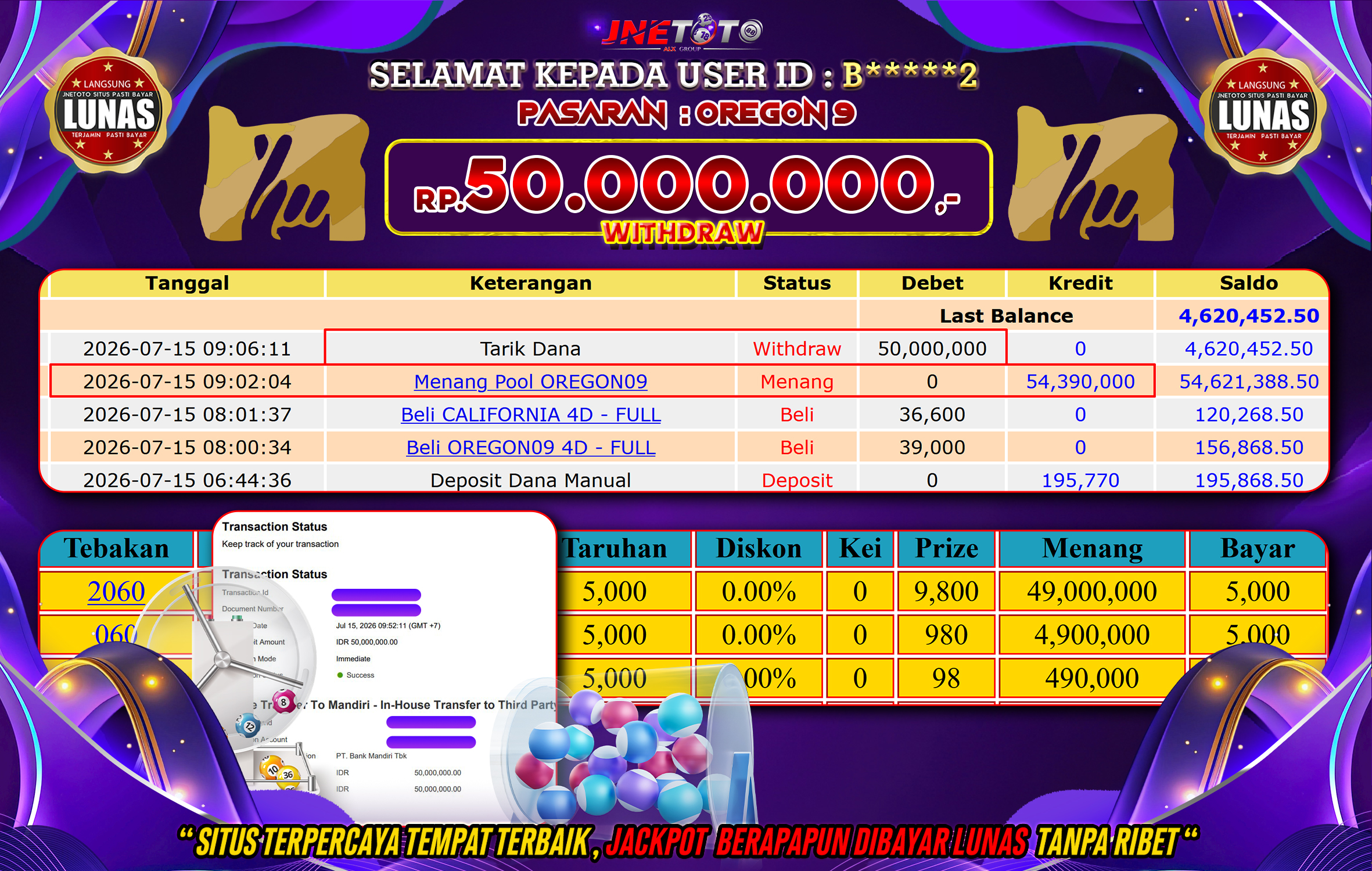 Bukti Jackpot JNETOTO di PASARAN : OREGON 9 Rp,50.000.000 LUNAS!